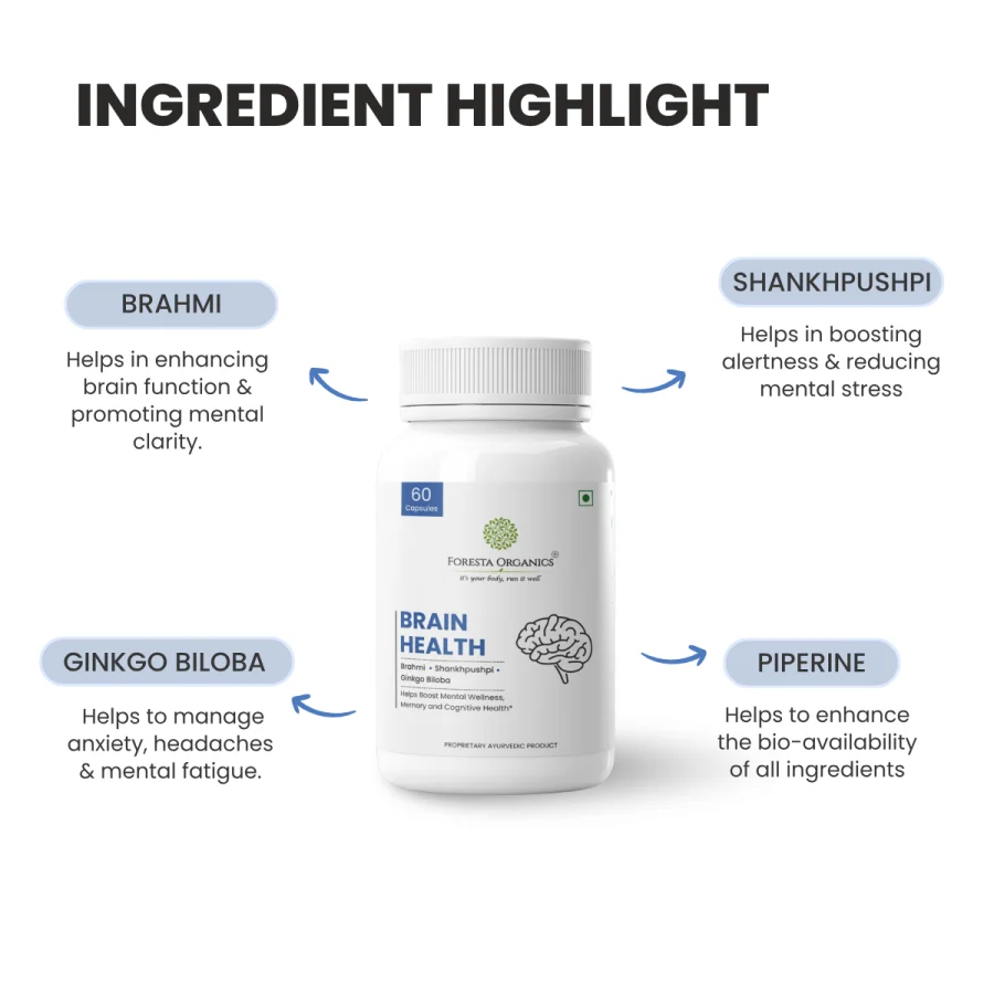 Brain Health Ingredients