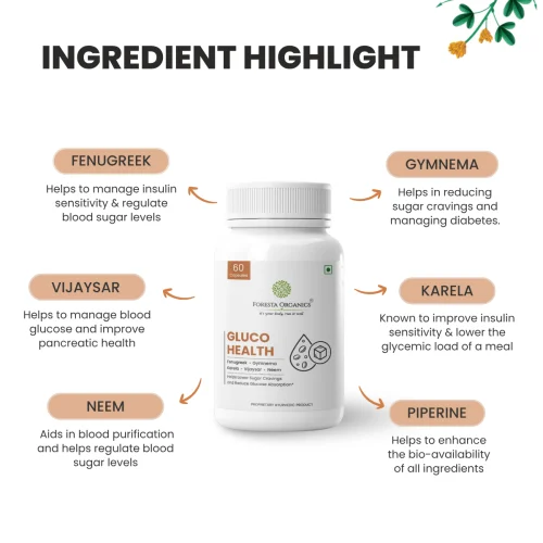Gluco Health Ingredients