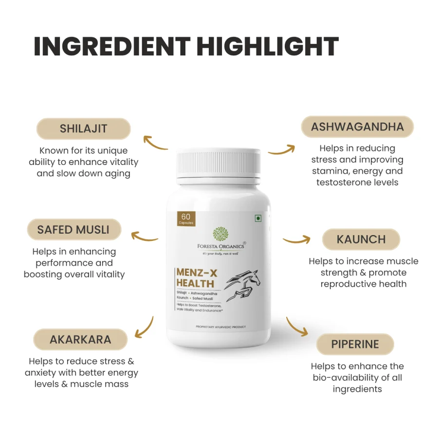 Menz X Health Ingredients